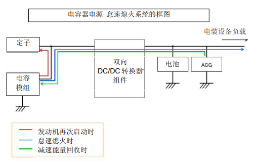 Nippon Chemi-Con:為滿足車載用途，開始?jí)埉a(chǎn)低電阻超級(jí)電容器